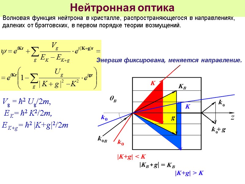 Нейтронная оптика Волновая функция нейтрона в кристалле, распространяющегося в направлениях, далеких от брэгговских, в
